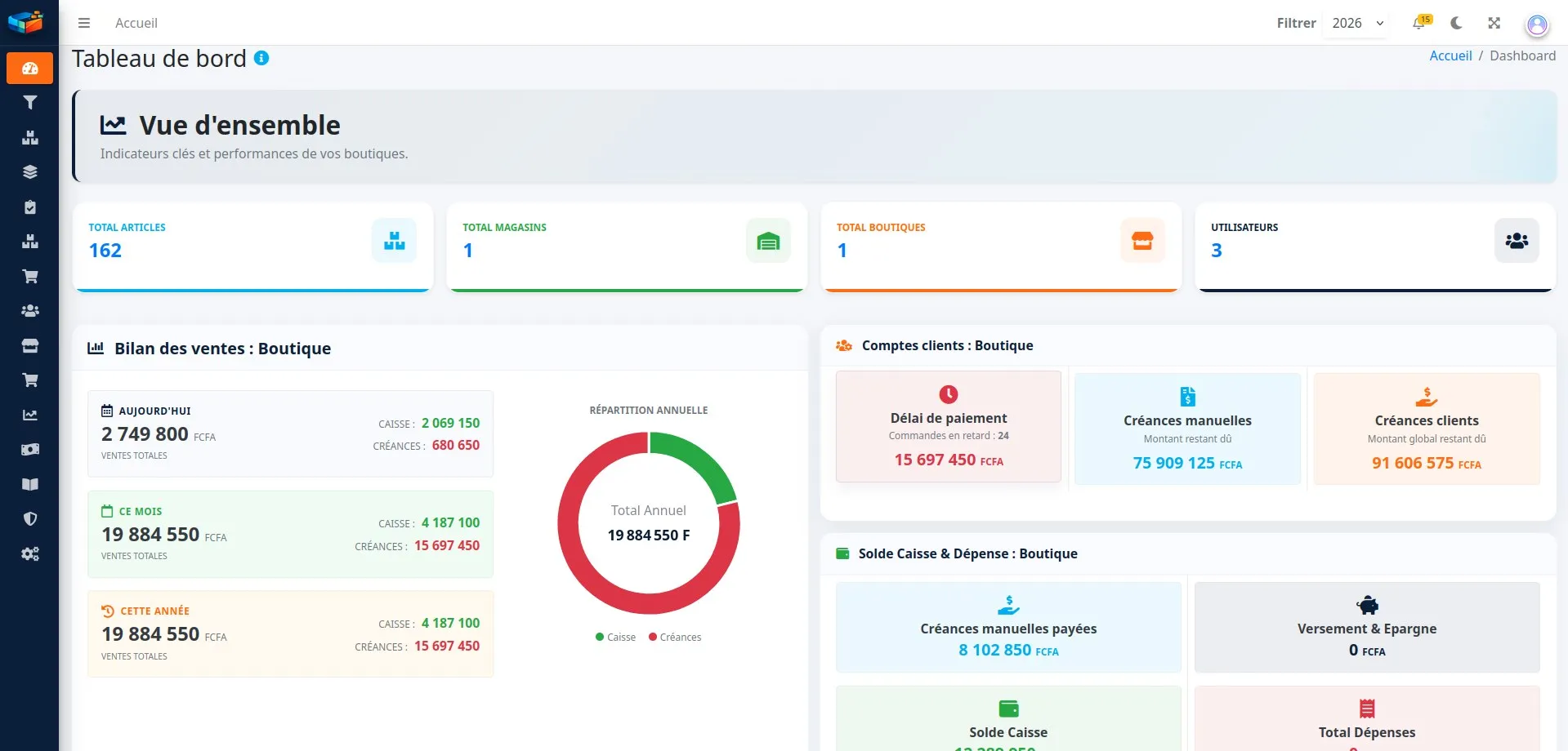 Tableau de bord de GesPro : nombre d'articles, de magasins et de boutiques, et bilan des ventes